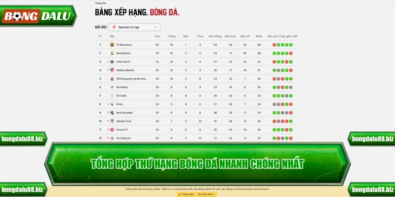 Tổng hợp thứ hạng bóng đá nhanh chóng nhất