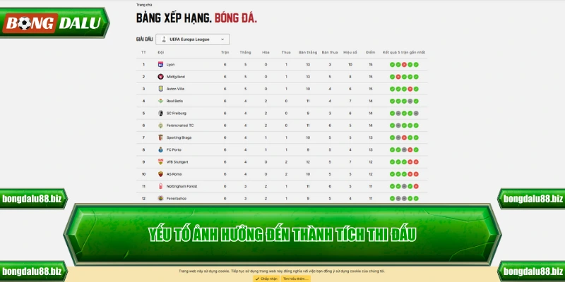 Yếu tố ảnh hưởng đến thành tích thi đấu